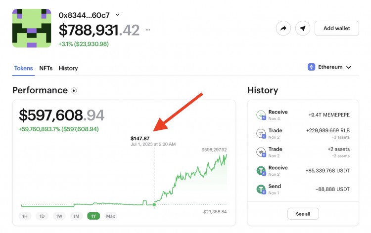 In 3 Months, This Crypto Wallet Went From $147 To