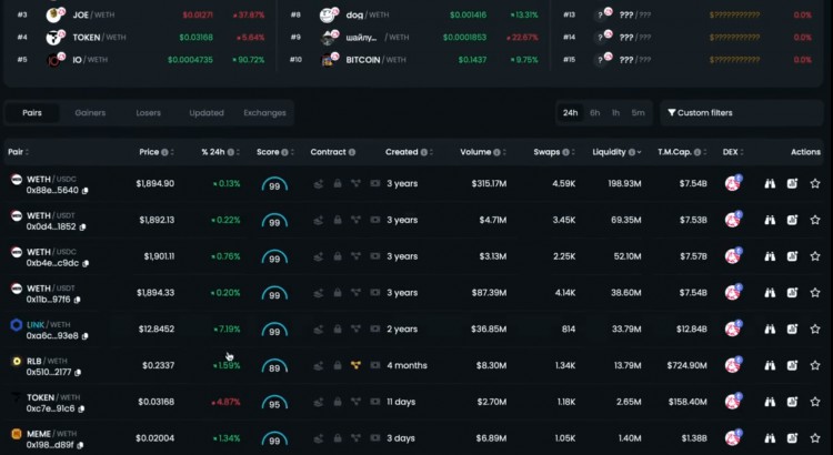 In 3 Months, This Crypto Wallet Went From $147 To