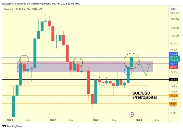 SOLContinues to rally higher a