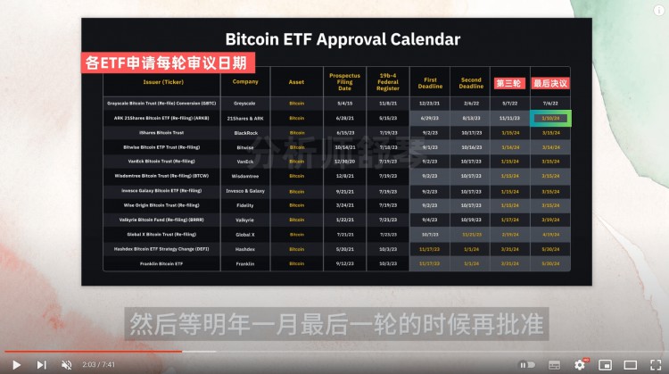 比特币ETF发生了巨大的变化！证监会又做了飞蛾！全网爆炸30亿！这些硬币将在未来三个月领涨！随着以太