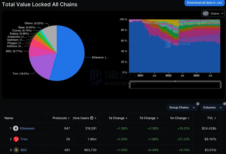 BNB Chain的最后一战：核心开发团队AMA