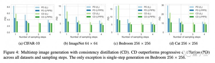 OpenAI拯救了StableDiffusion！同一款解码器，开源Dall·E3，来自于Ilya宋