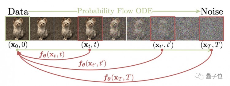 OpenAI拯救了StableDiffusion！同一款解码器，开源Dall·E3，来自于Ilya宋