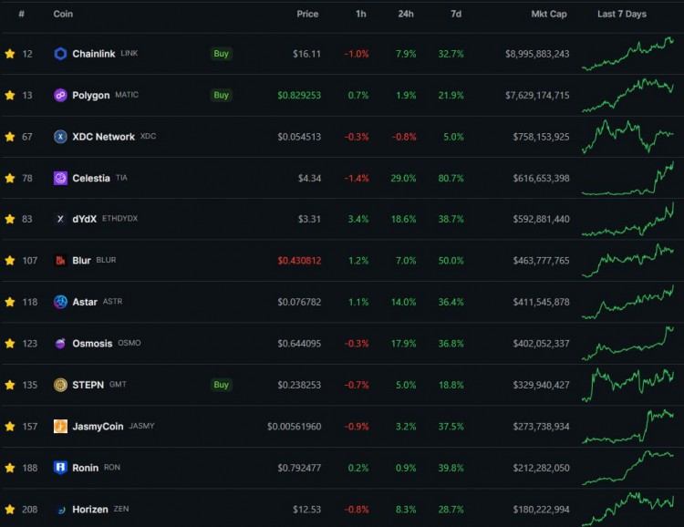 下周趋势发现 $SOL $FTT $TIA 表现亮眼