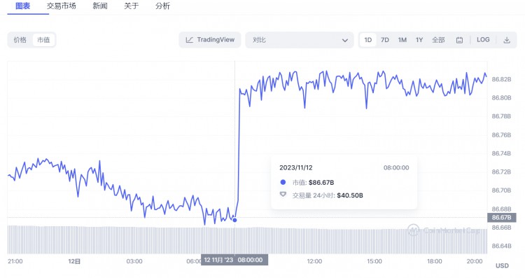 BTC #etf @binancezh