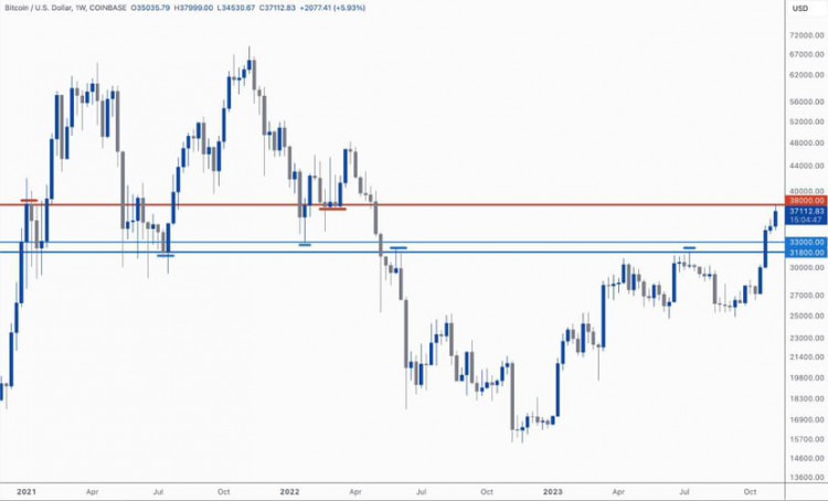 $BTC Urgent Update After the t