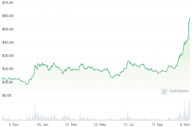 We Asked ChatGPT If Solana (SOL) Price Will Reach