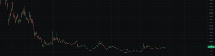 馅饼到顶了吗？是否应该大幅下跌？抄底什么山寨币？