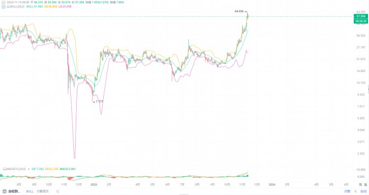 sol #FTX重启 $SOL $BTC