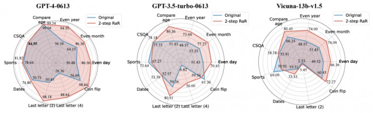 GPT-4比你更能提问：让大模型独立复述，打破与人类对话的障碍