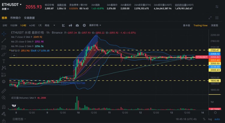 SignalPlus波动专栏(20231113)：整个市场，看涨价差被抛售