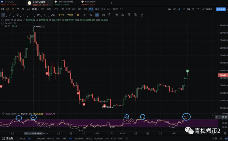 青梅煮币：注意，BitfinexETH多头已经完全清除了仓位！