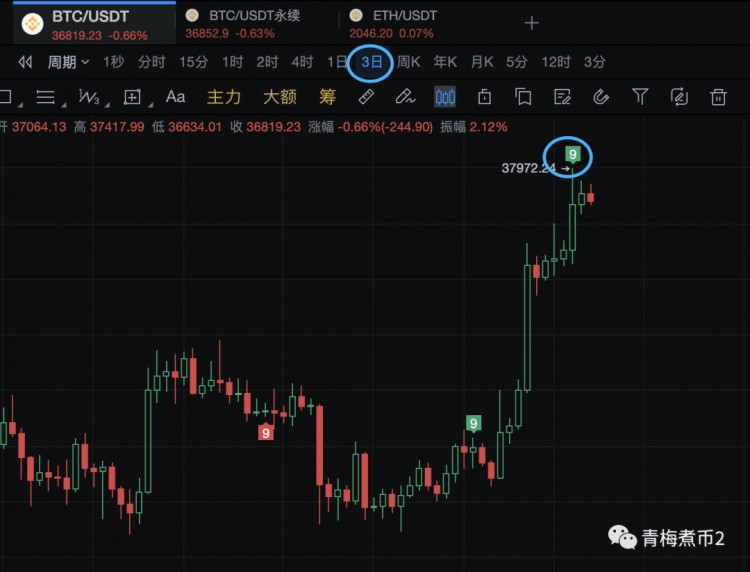 青梅煮币：注意，BitfinexETH多头已经完全清除了仓位！