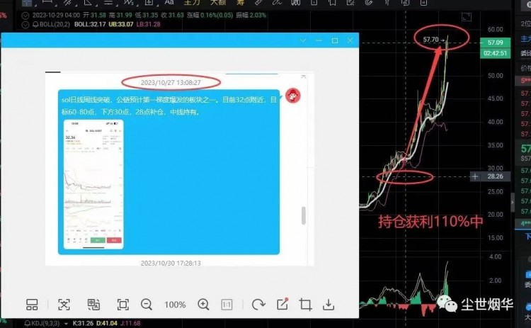 meme暴涨50%，轮番创下新高，该不该冲？

