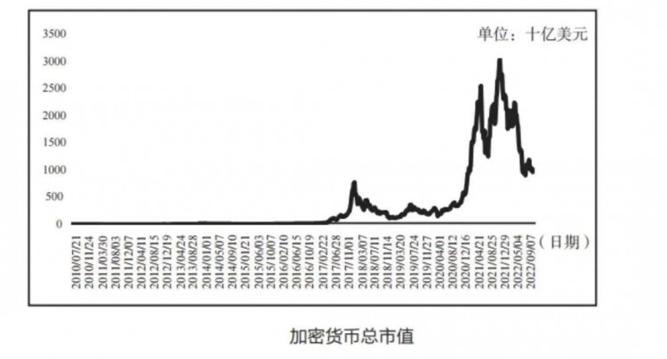 一个币的市值到底重不重要我来告诉你!