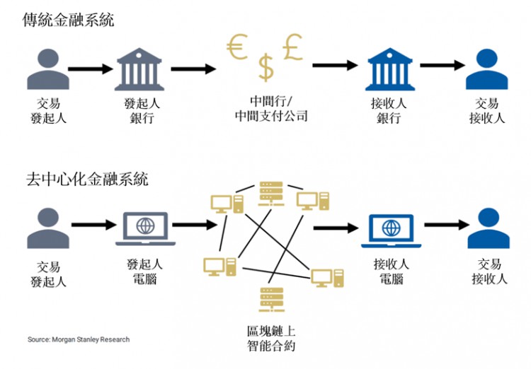 一年过去了，FTX 崩溃之后，加密世界正在发生变化？要不要走回去？