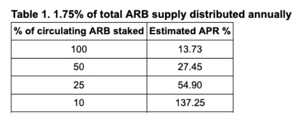 Arb质押提案 ARB 生态激励已经开始