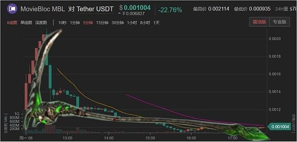 死神镰刀面对MBL 你们是闪避还是中招？