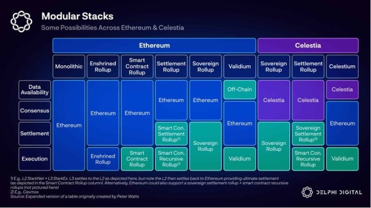 HashKey：从模块化的角度进行讨论 Rollup 选择应用链