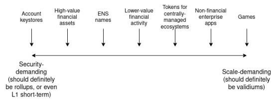 HashKey：从模块化的角度进行讨论 Rollup 选择应用链