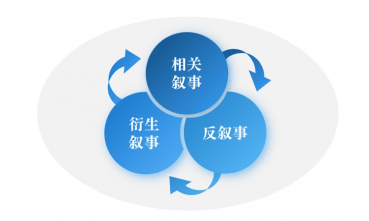 MEME币每天暴涨64%，MEME崛起的原因！