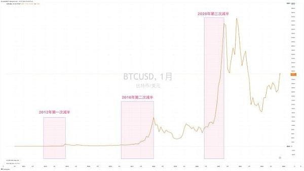 市场等待的最后大跌何时来？