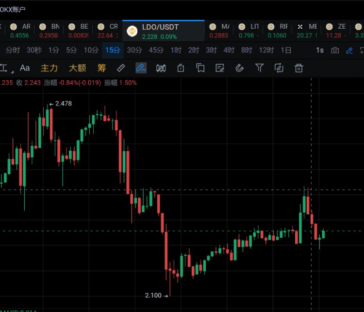 LDO 现价2