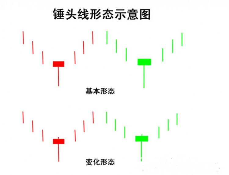 K线形态教学:垂头垂头是一个看涨反转形态