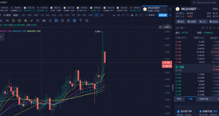 cpi公布出来后,行情会突破和跌破极限支撑位!