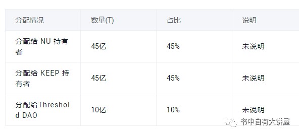 比特币生态蓝筹项目-比特币跨链桥（Threshold）分析