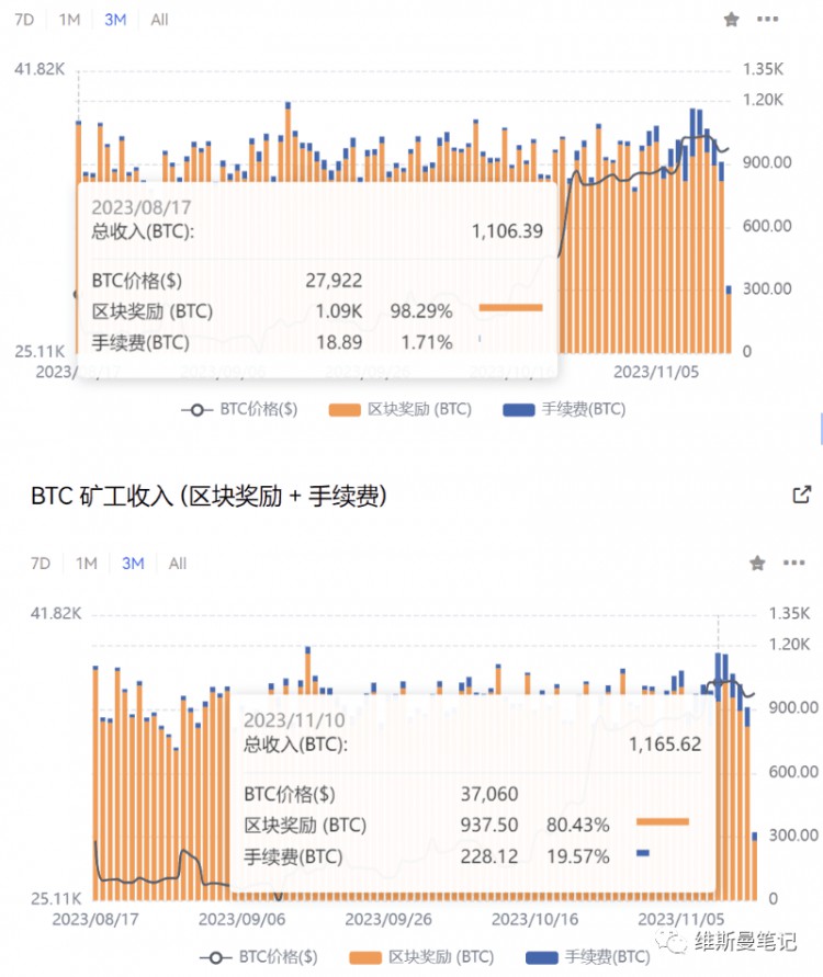 对比特币铭文赛道爆发的底层原因和未来发展的推断