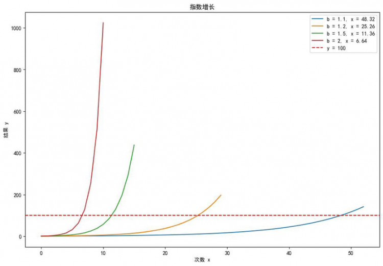 从涨幅判断一个币能不能百倍