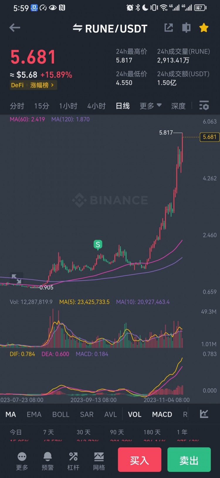 BTC #ETH #etf