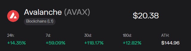 当比特币回归时 3.7 万美元，Solana (SOL)、Avalanche (AVAX) 和 DY