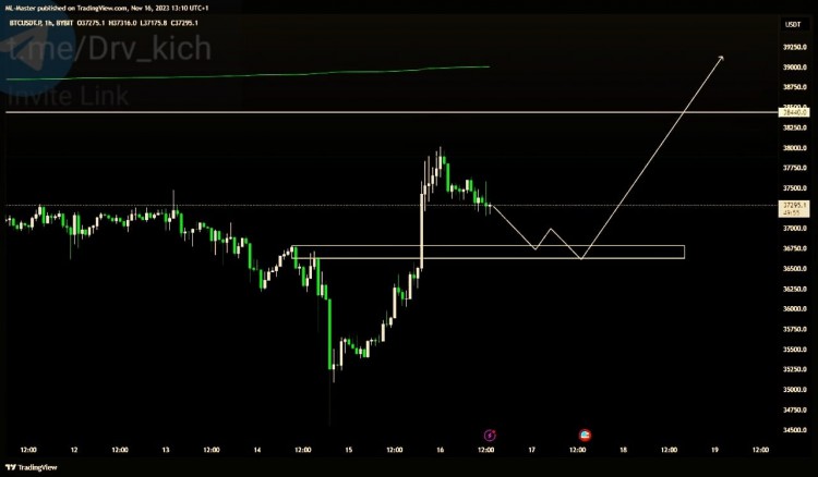 BTC 更新假设我们会因为某些新闻或其他原因而看到掉落