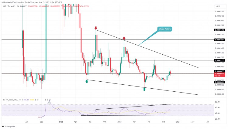 2024 每年都要买 3 种 Meme 币：Dogecoin、Pepe Coin 和 Shiba I