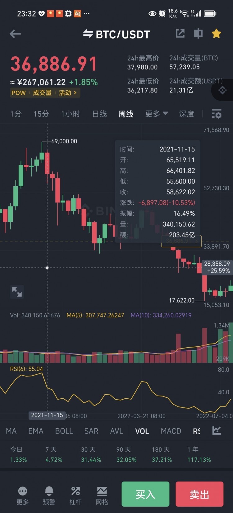 前天btc回调了一下到24800,但是力度感觉还是不够