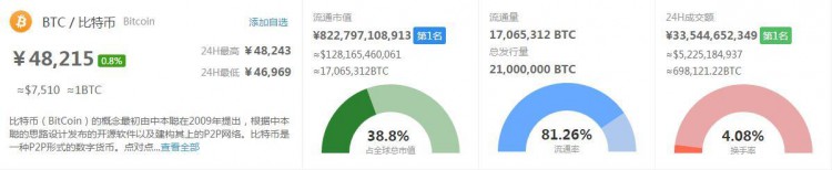 日常解读：什么是比特币现金？（BCH）