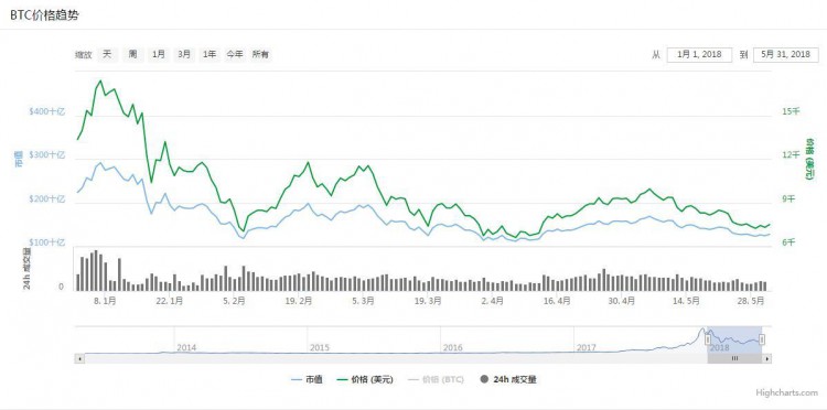 日常解读：什么是比特币现金？（BCH）