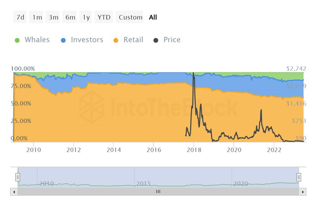 比特币现金（BCH）：这次反弹是怎么回事？