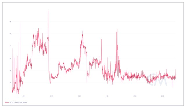 比特币现金（BCH）：这次反弹是怎么回事？