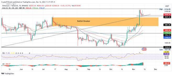 预测比特币、以太坊、瑞波币的走势：BTC将在未来三天引起广泛关注！