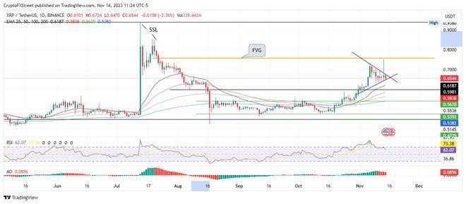 预测比特币、以太坊、瑞波币的走势：BTC将在未来三天引起广泛关注！