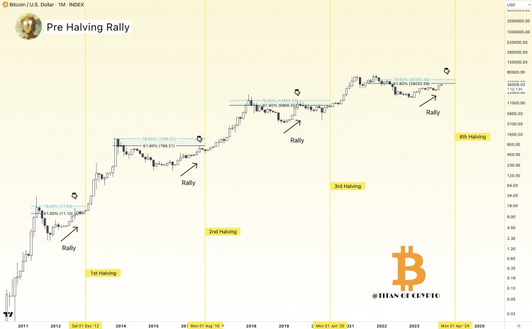 数据周报<a title='注册并实名送比特币' href='https://okk.meibanla.com/btc/aivip.php' target='_blank' rel='nofollow' class='f_a'>比特币</a>日交易费用三年内首次超越以太坊