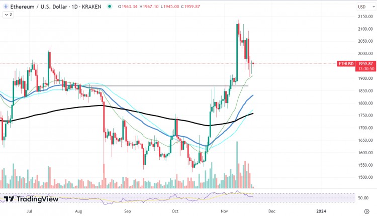 Ethereum's (ETH) $2,000 Price Pivot, Here's Why?