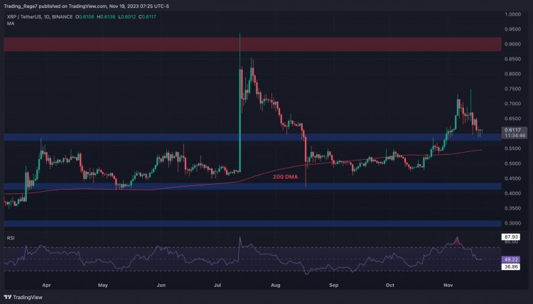 调整后，XRP 是否会暴涨到 0.7 美元？