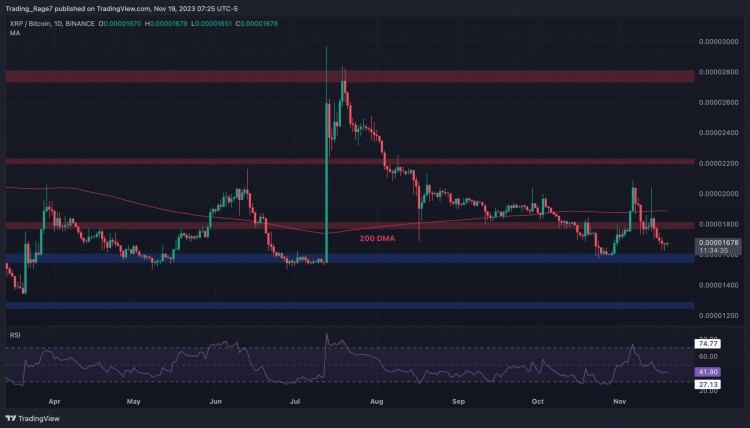 调整后，XRP 是否会暴涨到 0.7 美元？