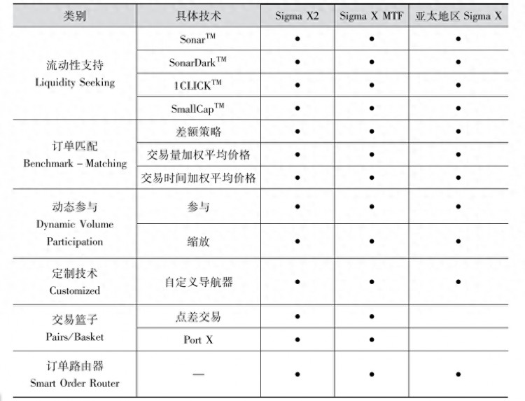 【交易所系列案例】SIGMA X：高盛旗下的暗池系列