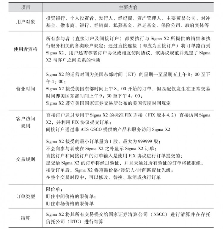 【交易所系列案例】SIGMA X：高盛旗下的暗池系列