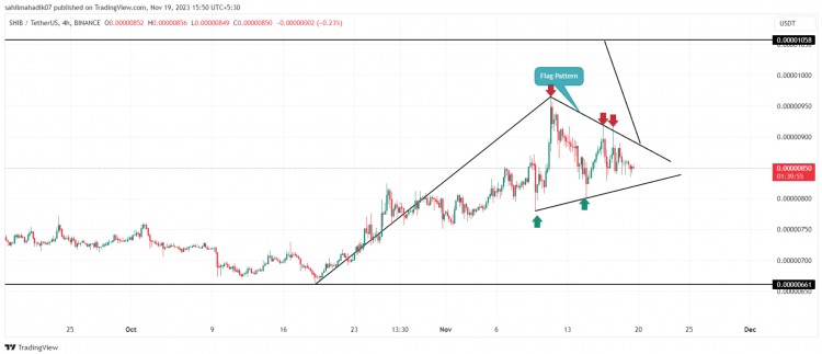 今天加密货币价格：RNDR 上涨 5%，而 ETH 和 SHIB 陷入不确定性